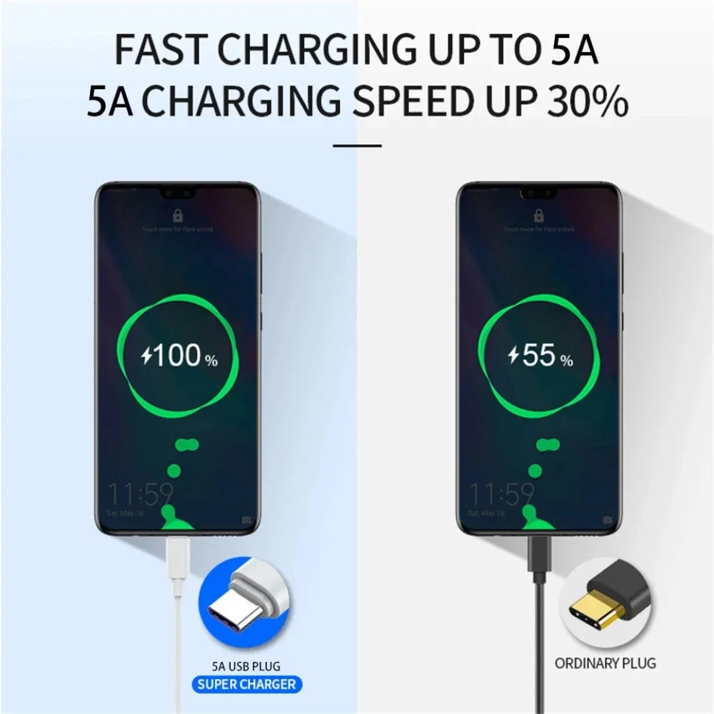 1-3PCS 10A 100W Type C Super Fast Charging Cable Data Cord For Huawei OPPO vivo Quick Charing,not iPhone、xiaomi、samsung Peaceful Pleasures Health and Wellness