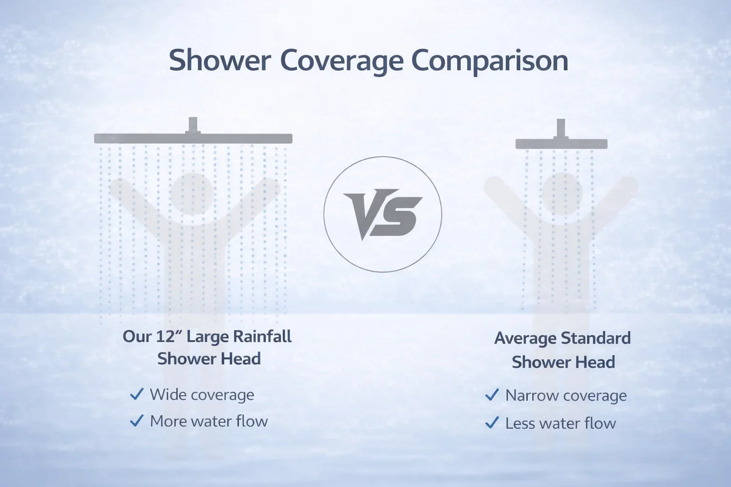 12-Inch Rainfall Shower Head – Air-Pressurized Water Saving Spa