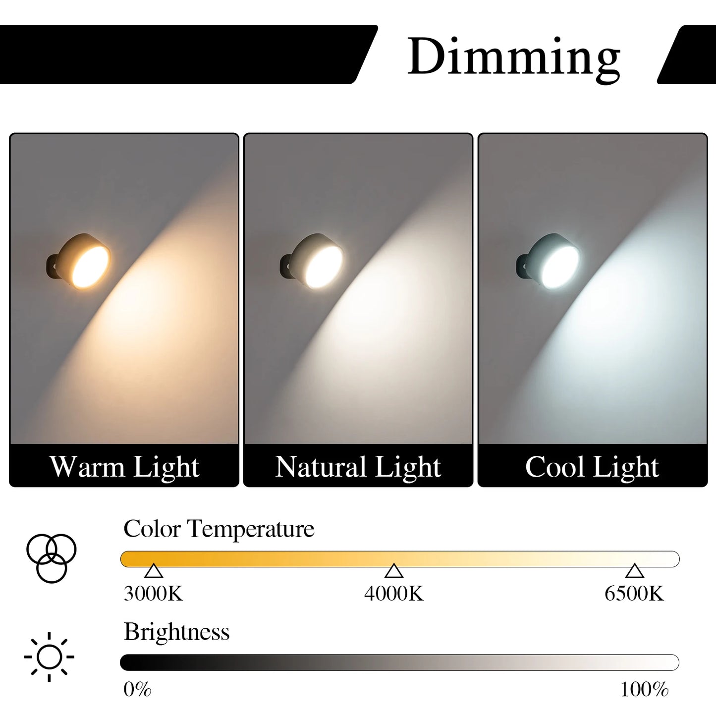 GGbingo LED Magnetic Wall Sconce Lights Dimmable Wall Mounted Lights with Remote, 360° Rotation Wall Mount Lamp for Bedroom Peaceful Pleasures Health and Wellness