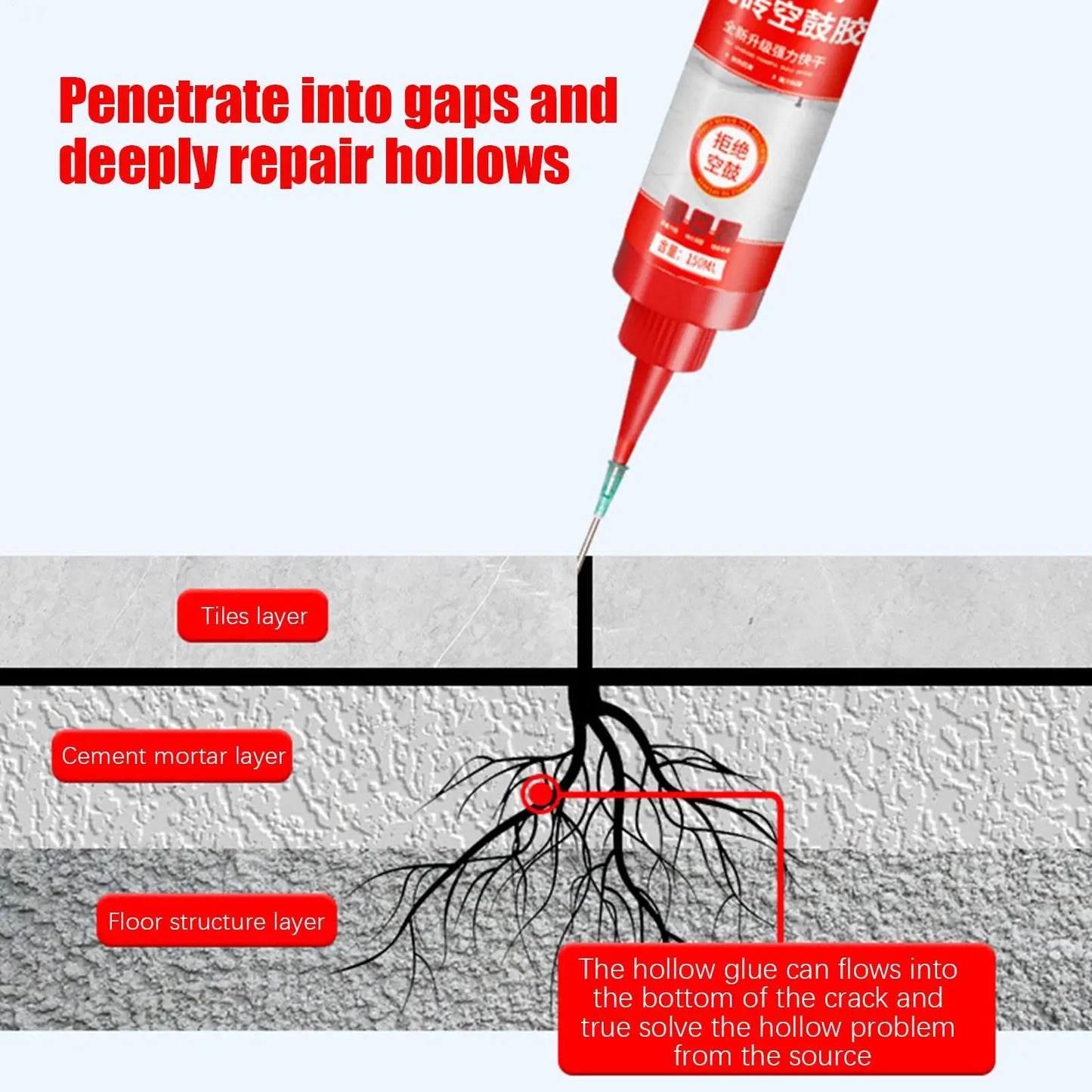 Tile Grout Repair Adhesive – Waterproof & Heat-Resistant Sealant