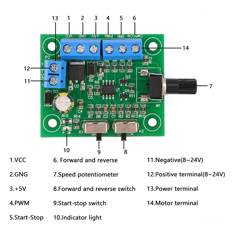 New DC 8V-24V Brushless DC Motor Driver Controller Board PWM Driver Fan Motor Speed Governor Forward And Backward Control 18KHz Peaceful Pleasures Health and Wellness