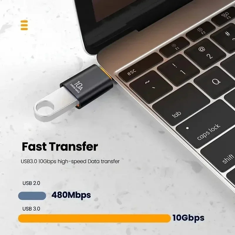10A USB A To USB C OTG Adapter Type C to USB Converter USB 3.0 Adapter For Xiaomi 14 MacBook USB To Type C OTG Connector Peaceful Pleasures Health and Wellness