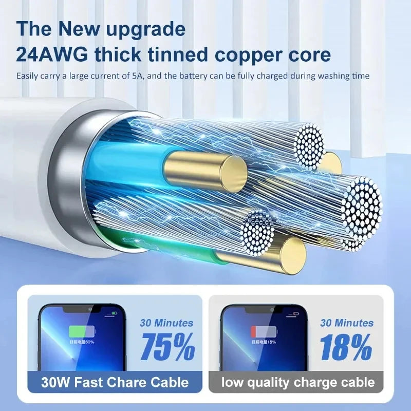 PD 20W Fast Charging Cable for iPhone 11 12 13 14 – 1M & 2M