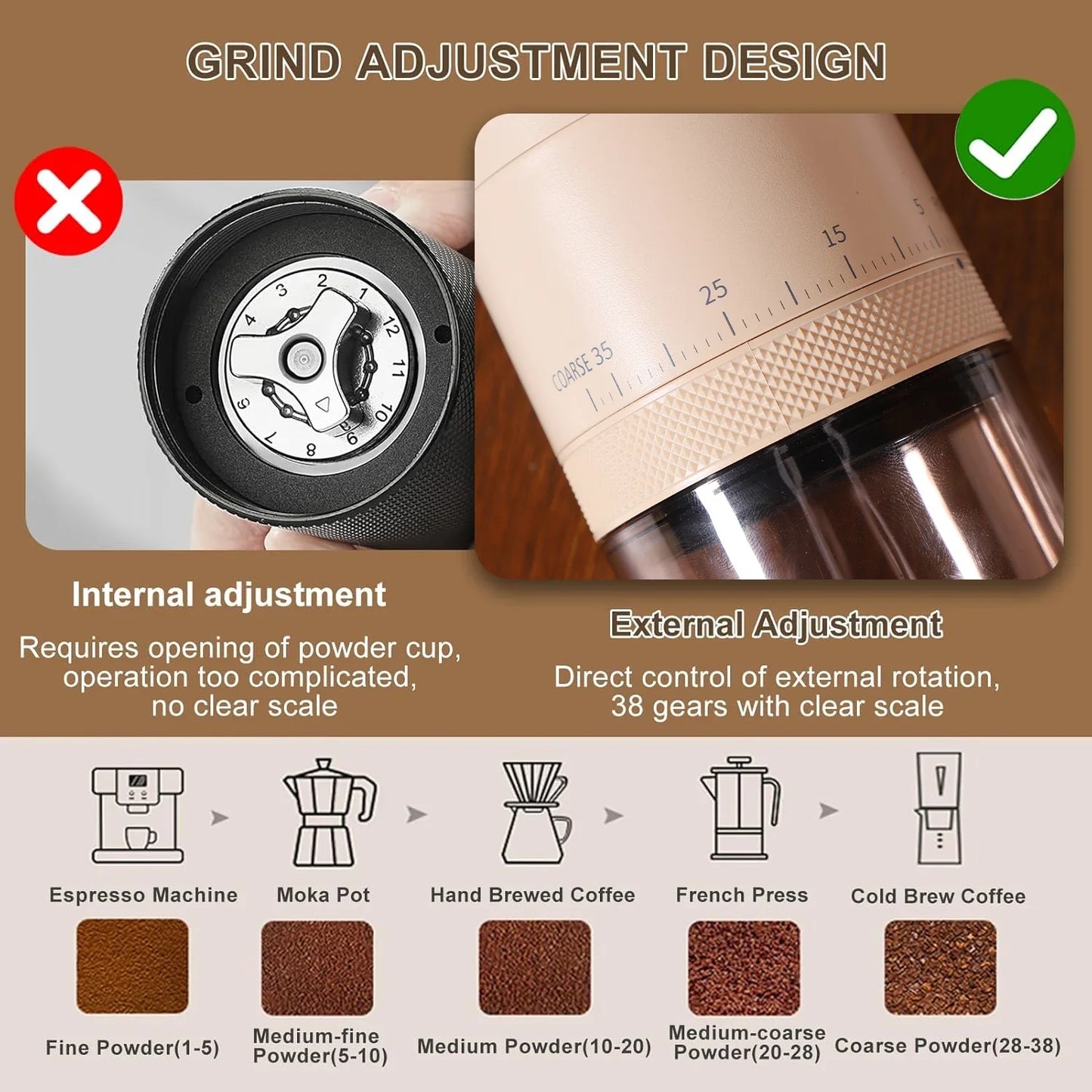 URGGU USB Coffee Bean Grinder – 38 Gears, 2000mAh Portable