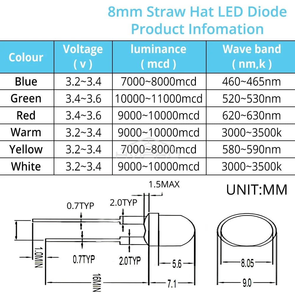 50Pcs 8mm Straw Hat LED Diode Beads – 6 Colors | DIY Lighting