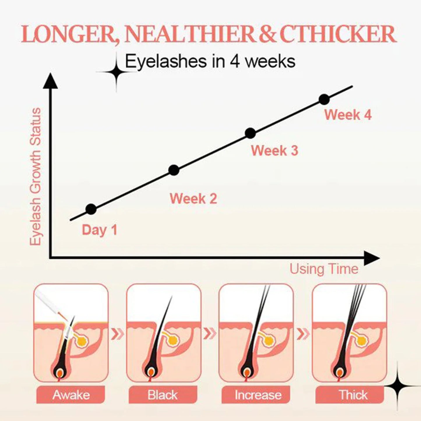 EELHOE Eyelash Growth Serum – Lengthening & Thickening, 3ml