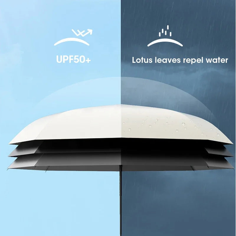 Mini Capsule Travel Umbrella Windproof Sun Rain Proof UV Protection Portable Compact Lightweight for Women Men Peaceful Pleasures Health and Wellness