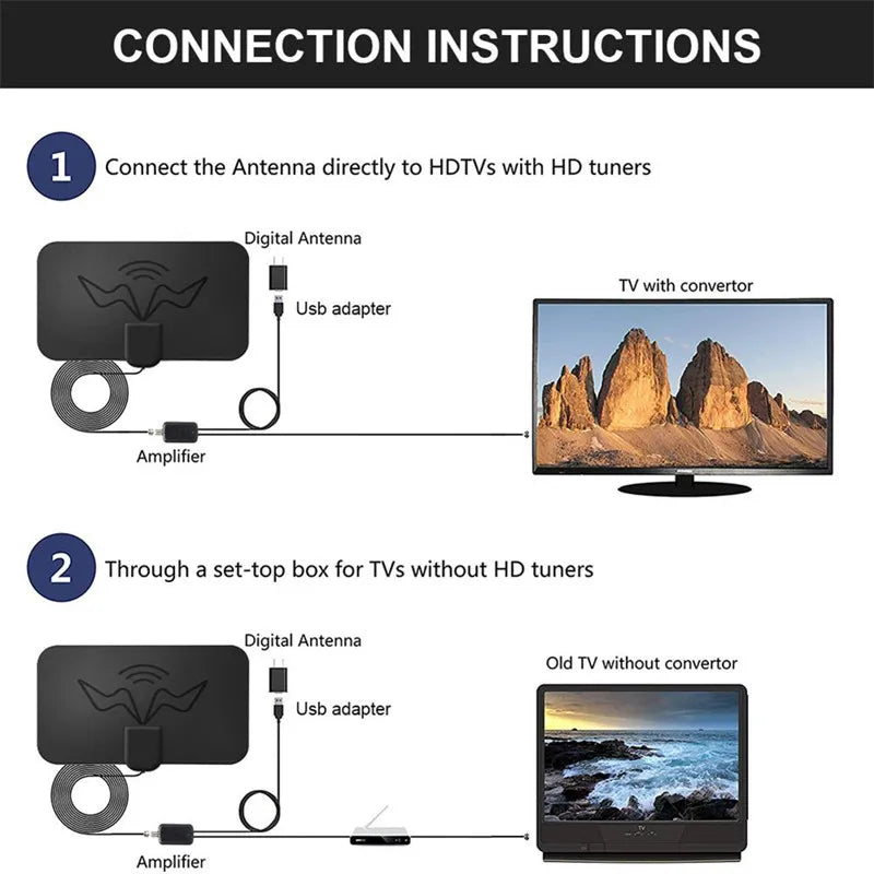 Indoor Digital TV Antenna – 300-Mile 4K 1080p ATSC HDTV