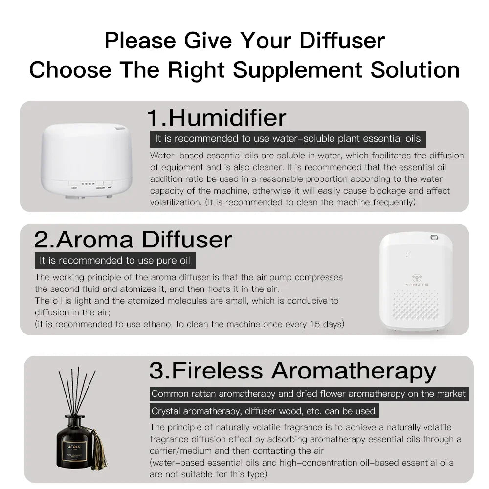 NAMSTE Smart Aroma Diffuser Hotels professional Fragrance Diffuser 1000m³ Large Room Aroma Machine With Fan Bluetooth Control Peaceful Pleasures Health and Wellness