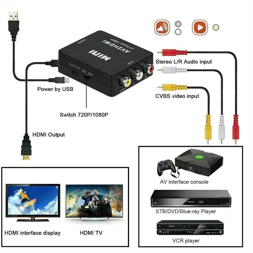 1080P RCA AV to HDMI Converter – CVBS Adapter for TV/DVD Peaceful Pleasures Health and Wellness