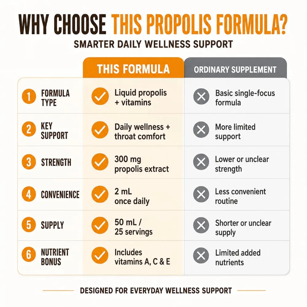 Bee Propolis Liquid Drops 30% Extract Vitamins A C E | 50ml Propolis Supplement Peaceful Pleasures Health and Wellness