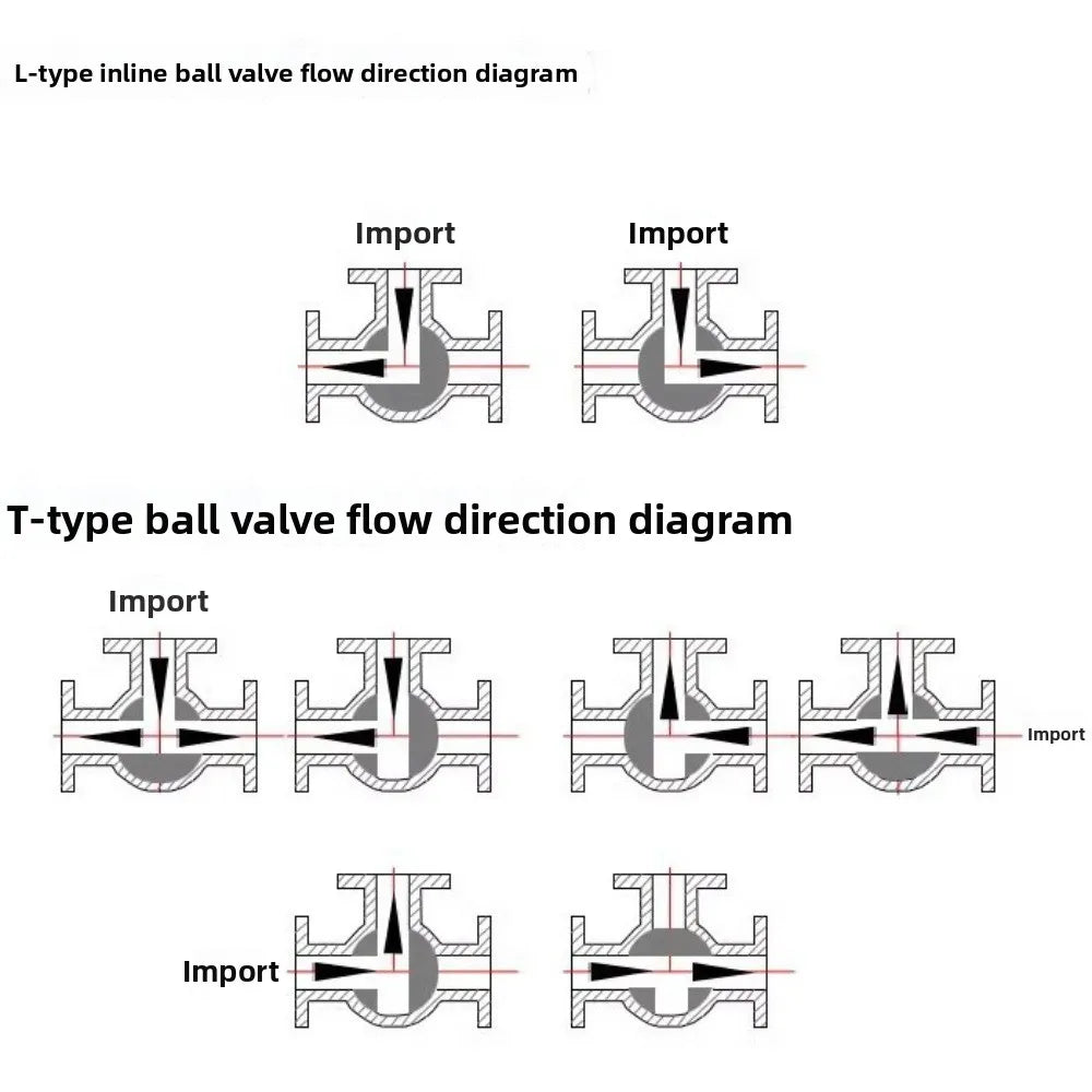 304 SS BSP Female 3-Way Ball Valve T/L Type Full Port | DN15–DN25