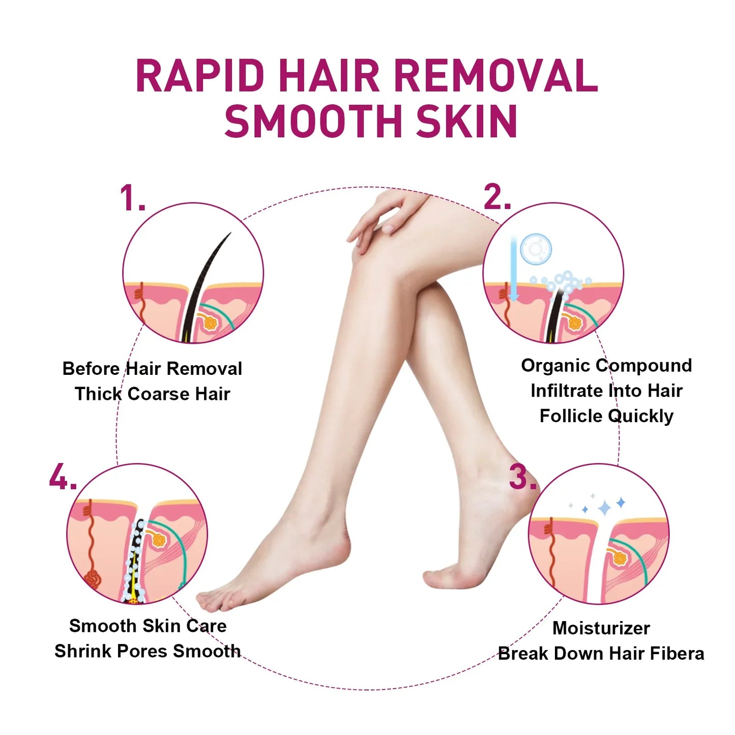 OceAura Hair Removal Cream & Growth Inhibitor 100ml
