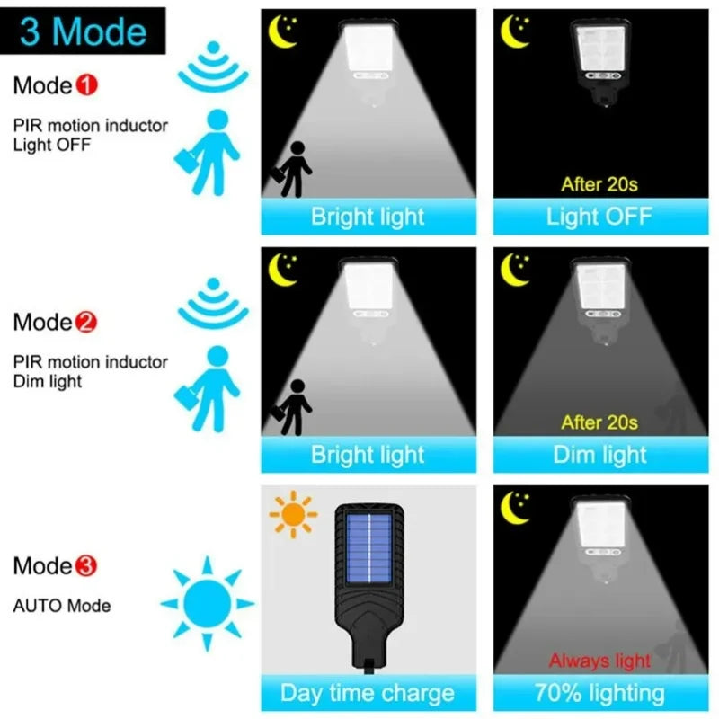 Solar Outdoor Led Courtyard Wall Lamp With 3 Mode Waterproof Motion Sensor Security Lighting Street Lights for Garden Patio Path Peaceful Pleasures Health and Wellness