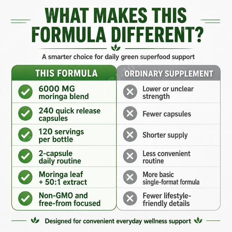 Moringa 6000mg Green Superfood Capsules – 240 Count Daily