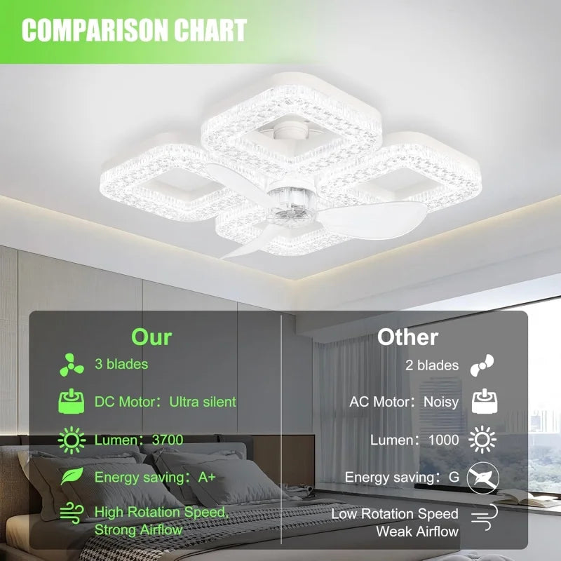 RUNTOIN 48W Smart LED Ceiling Fan Light | Dimmable Remote