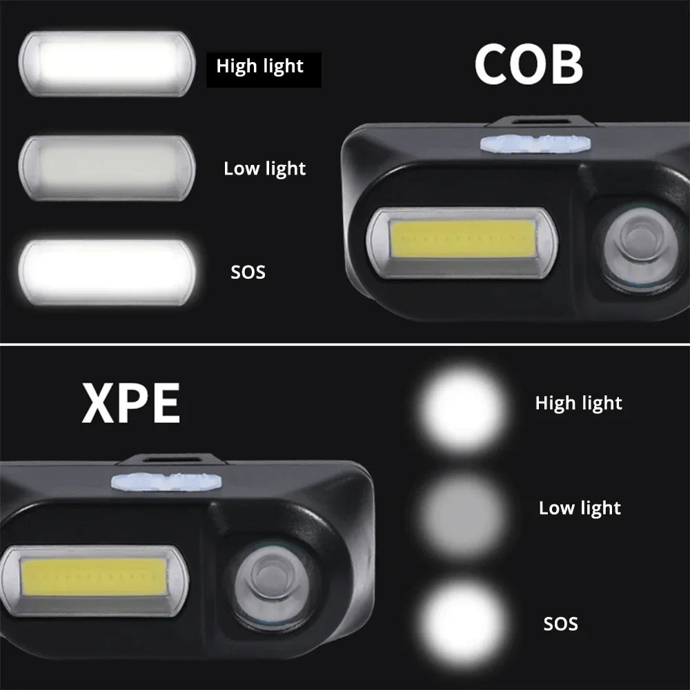 ESMARTER XPE COB LED Headlamp | USB Rechargeable, 6 Modes