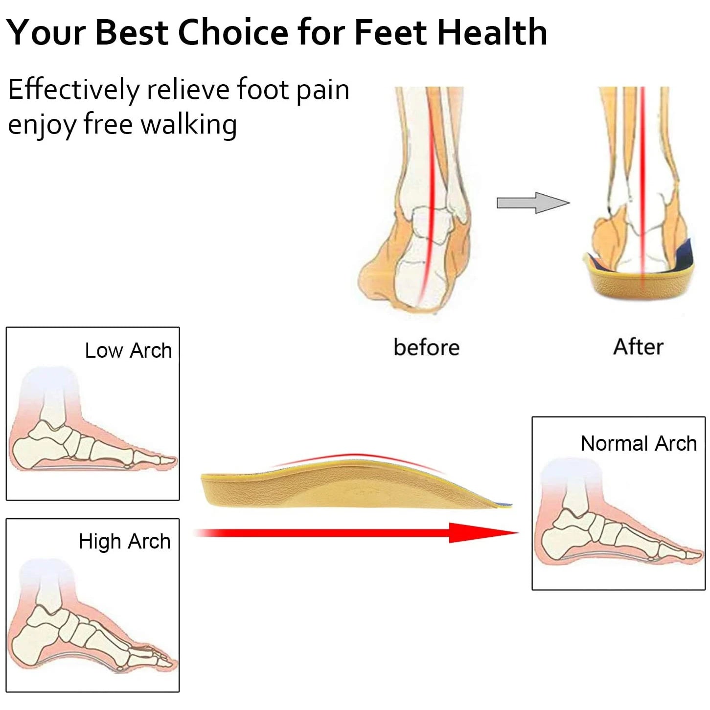 Relieve Foot Pain with RooRuns 3/4 Orthotic Arch Support Shoe Inserts Heel Pads With Metatarsal Pads For Men And Women. Peaceful Pleasures Health and Wellness