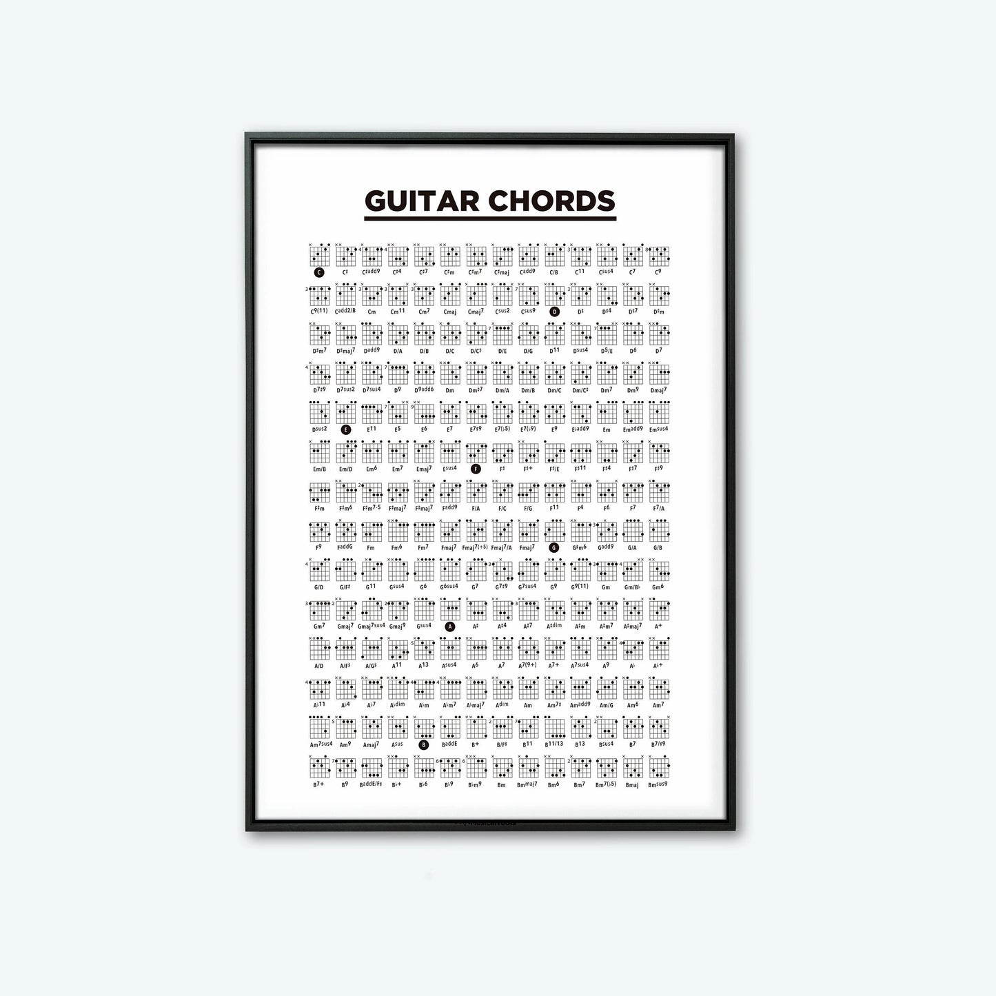 Learn Guitar Theory Poster Music Education Chords Scales Chart Major Modes Canvas Painting Wall Art for Music Room Home Decor Peaceful Pleasures Health and Wellness 4 20x30cm