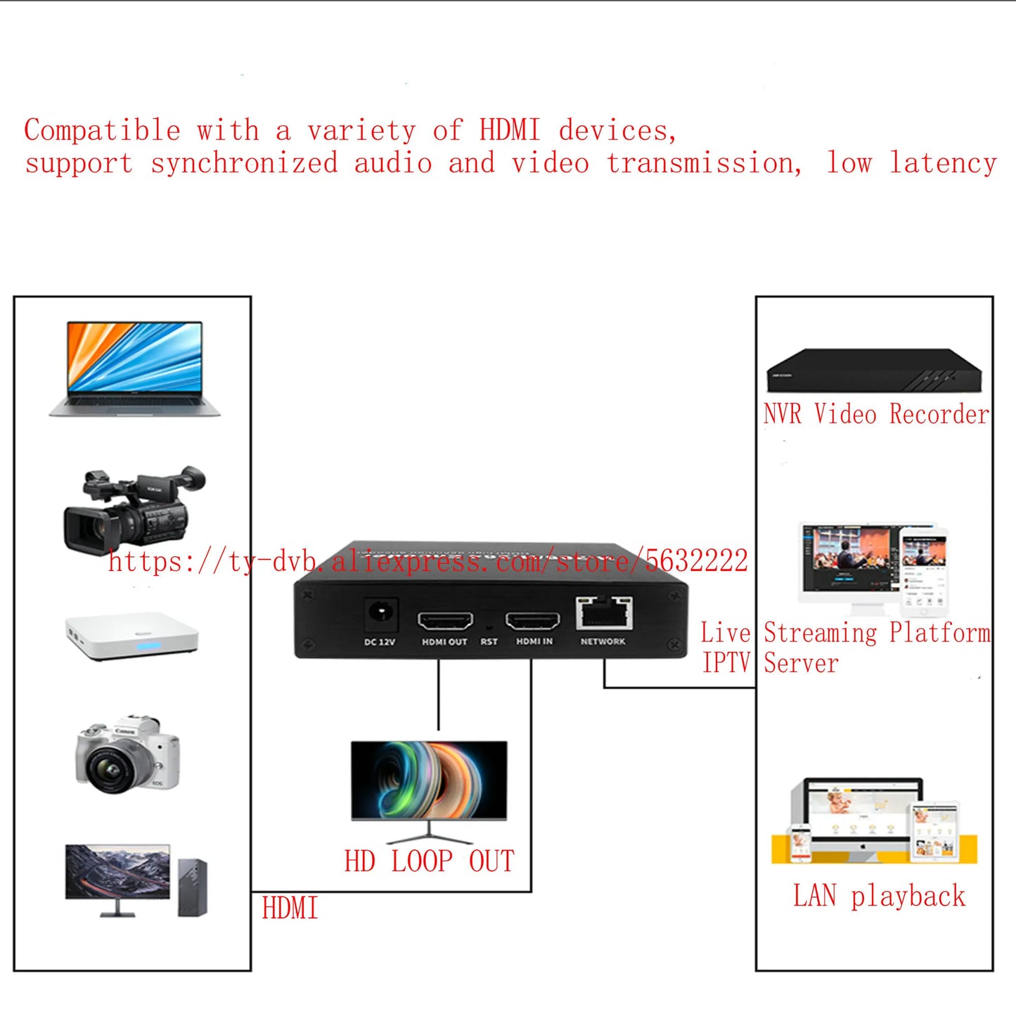 4K HDMI to IP Encoder H.265 H.264 HEVC IPTV Live Streaming NVR