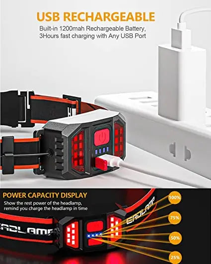 LED Rechargeable Headlamp – 210° Wide Beam, USB, Waterproof