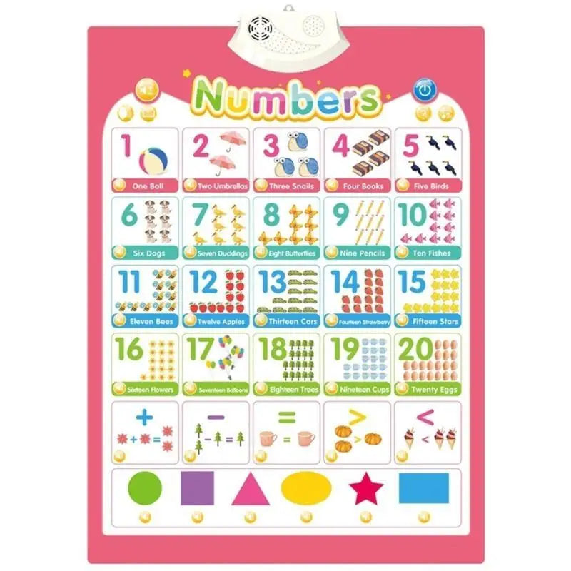 Talking ABC Wall Chart for Kids – Interactive Learning Toy