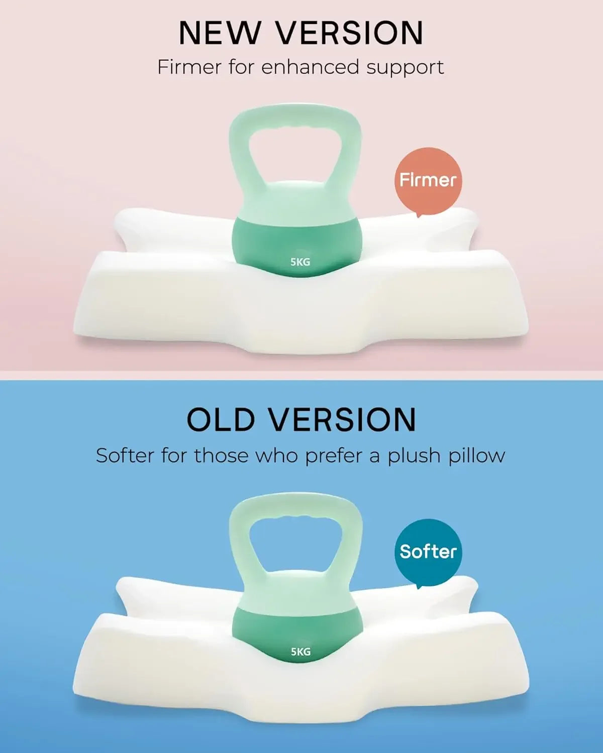Memory Foam Cervical Pillow for Neck Pain Relief, Ergonomic Support for Side, Back, Stomach Sleepers - Medium Firm Peaceful Pleasures Health and Wellness