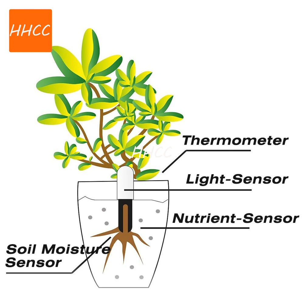 HHCC Smart Flower Monitor Flora Garden Care Plant Grass Soil Water Fertility Tester Sensor Gardening Detector for Xiaomi Mijia Peaceful Pleasures Health and Wellness