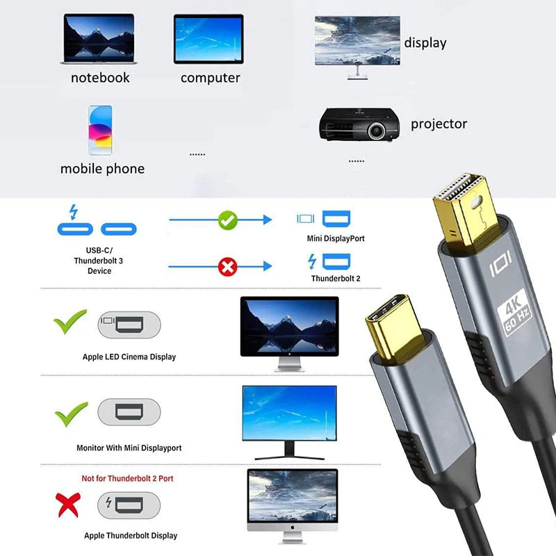 Type-c3.1 to Mini DisplayPort Cable Adapter 4K@60Hz for MacBook Air Pro Type C to Mini DP Display Port Thunderbolt Video Peaceful Pleasures Health and Wellness