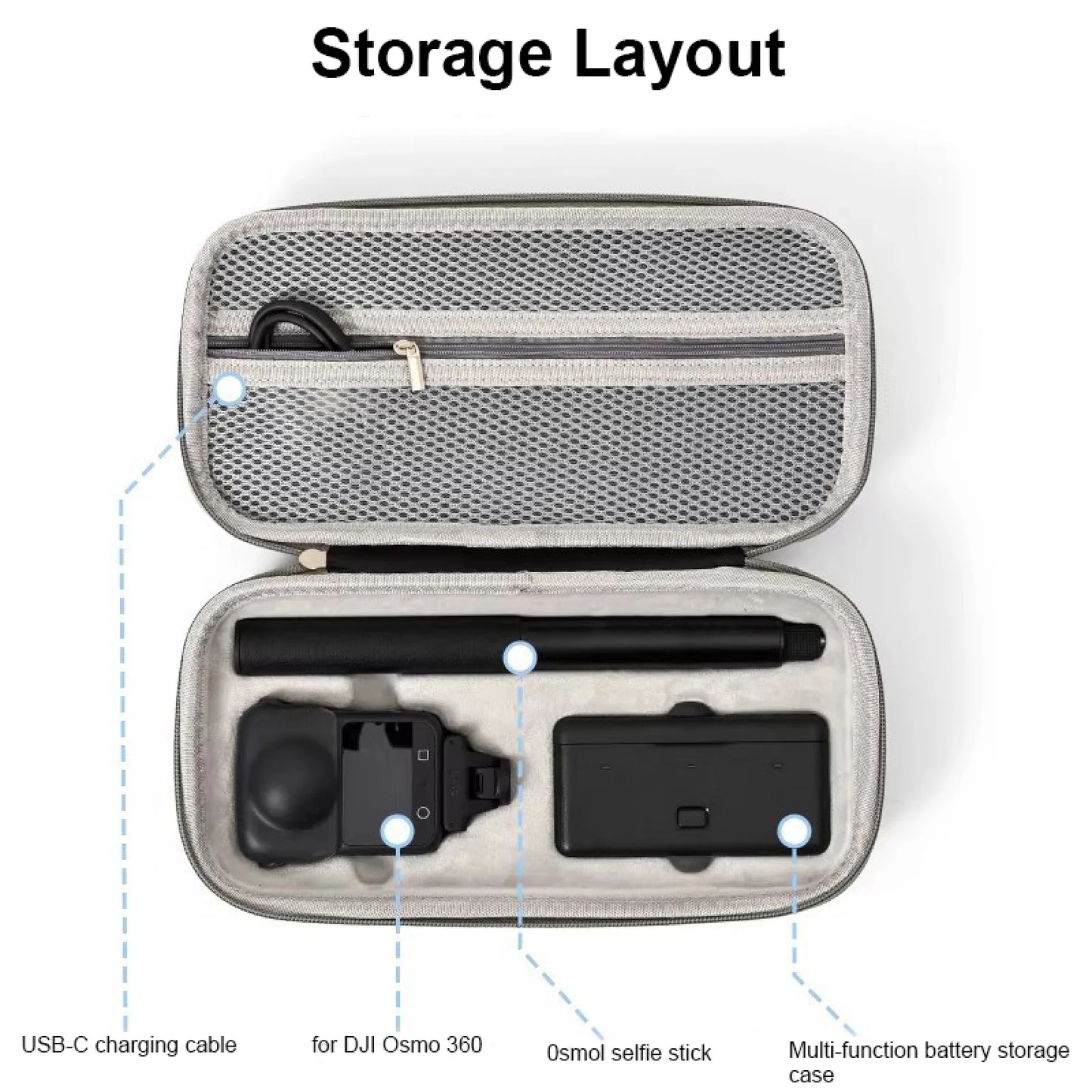 High-Quality PU Handheld Handle Design For DJI OSMO 360 Storage Bag For DJI OSMO 360 Panoramic Camera Portable PU Storage Bag Peaceful Pleasures Health and Wellness