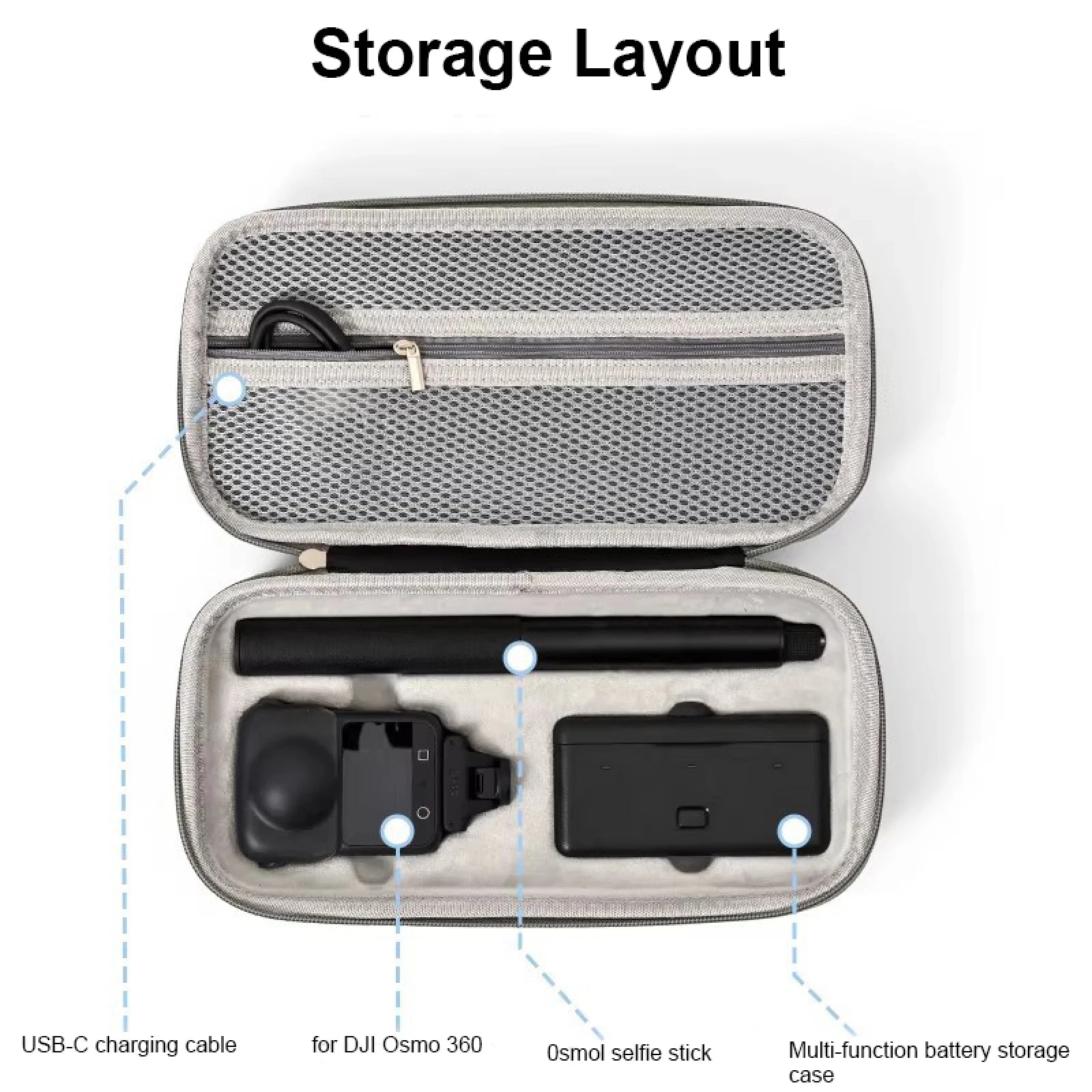 High-Quality PU Handheld Handle Design For DJI OSMO 360 Storage Bag For DJI OSMO 360 Panoramic Camera Portable PU Storage Bag Peaceful Pleasures Health and Wellness