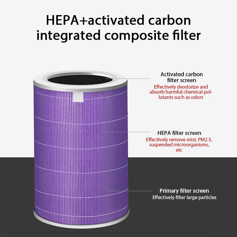HOMEFISH Air Filter For Xiaomi Air Purifier Pro/1/2/3/2H/2C/2S/3H/3C Filter Carbon Haze Anti Bacteria Formaldehyde Air Purifier Peaceful Pleasures Health and Wellness