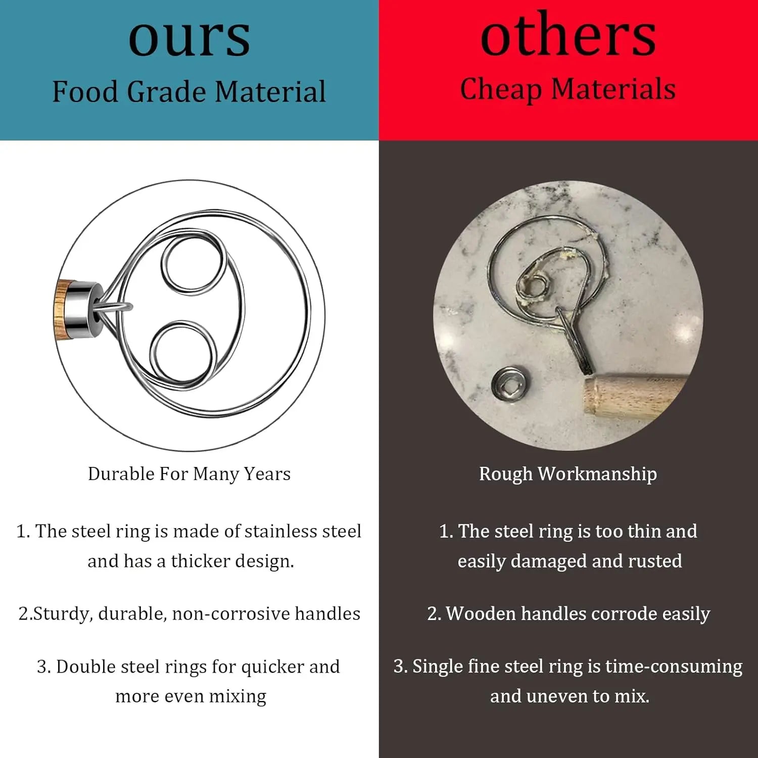 10Inch Danish Dough Whisk,Traditional Wooden Handle Danish Stainless Steel Dough Hook,Bread Whisk for Sourdough, Kitchen Tools Peaceful Pleasures Health and Wellness