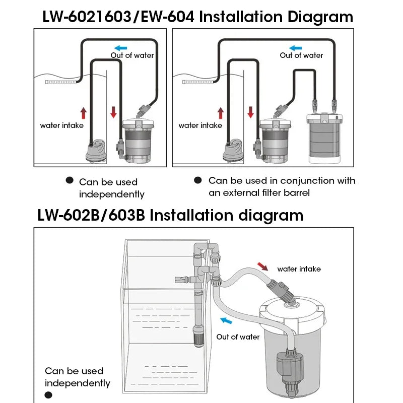 EW-604 External Canister Filter System with Pre-Filter 4Pcs Sponge Cartridges for Aquarium Fish Tank Water Cleaning Peaceful Pleasures Health and Wellness