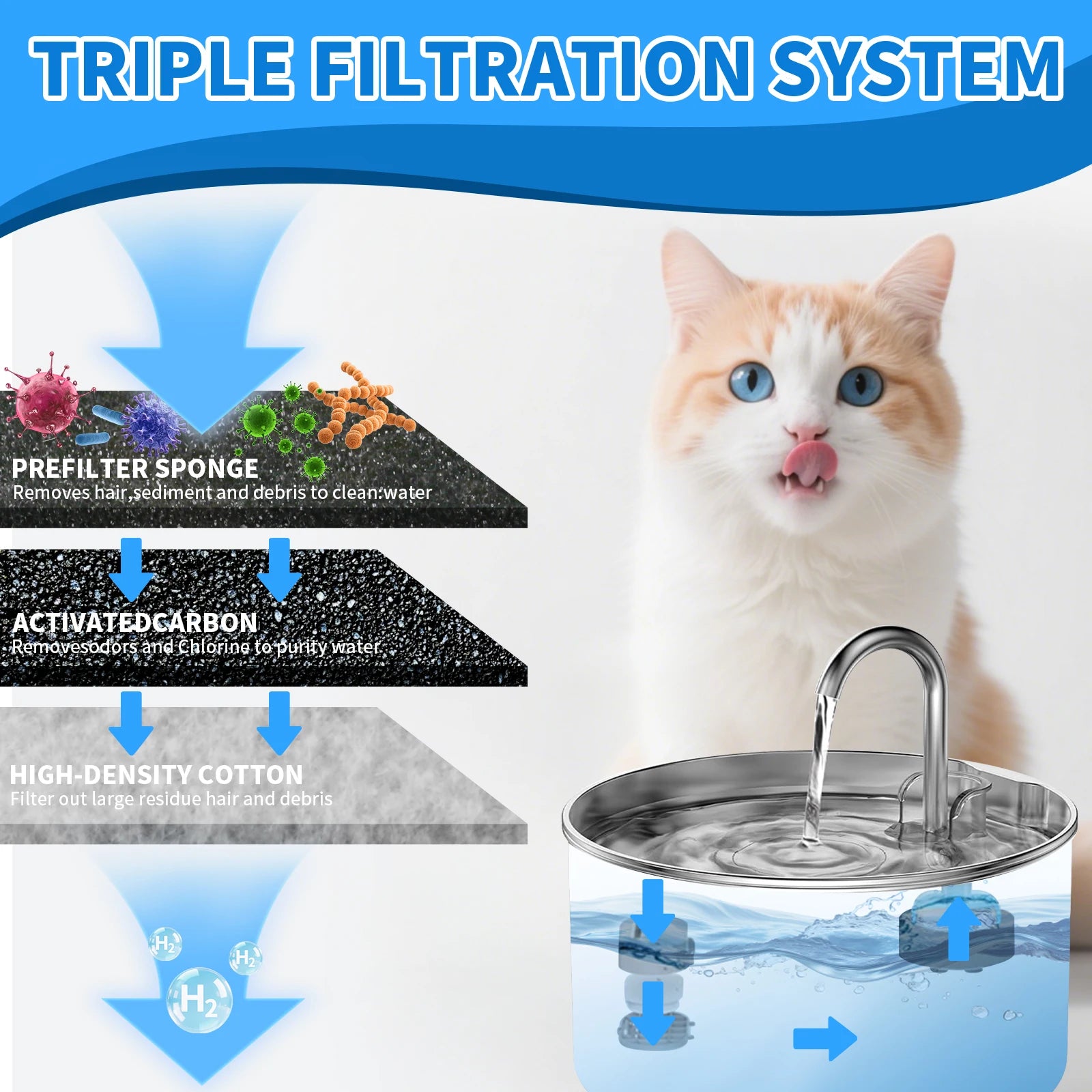10PCS/20PCS Cat Water Fountain Activated Carbon Dog Water Bowl Dispenser Replacement Filters with Sponges for Home Pet Hydration Peaceful Pleasures Health and Wellness