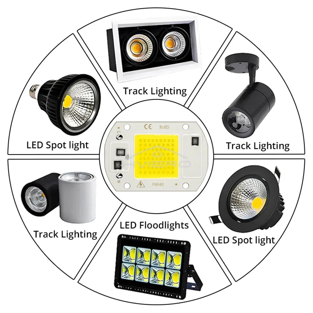 HVIERO COB LED Spotlight Bulb 10–50W | Garden Flood Light
