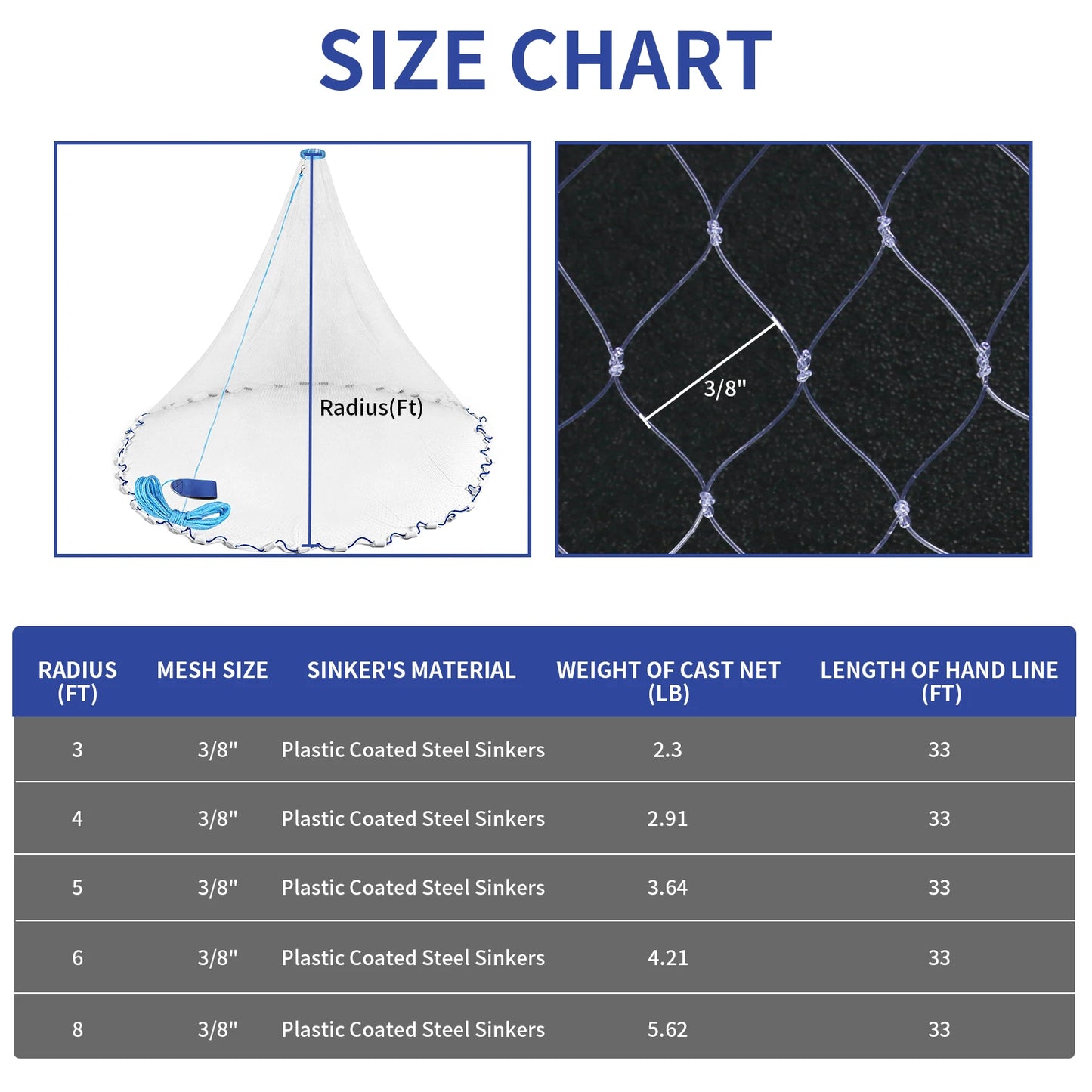 USA Cast Net Saltwater Cast Net 3ft-8ft Radius Casting Net for Bait Fish 3/8" Monofilament Throw Nets with Plastic Coated Sinker Peaceful Pleasures Health and Wellness