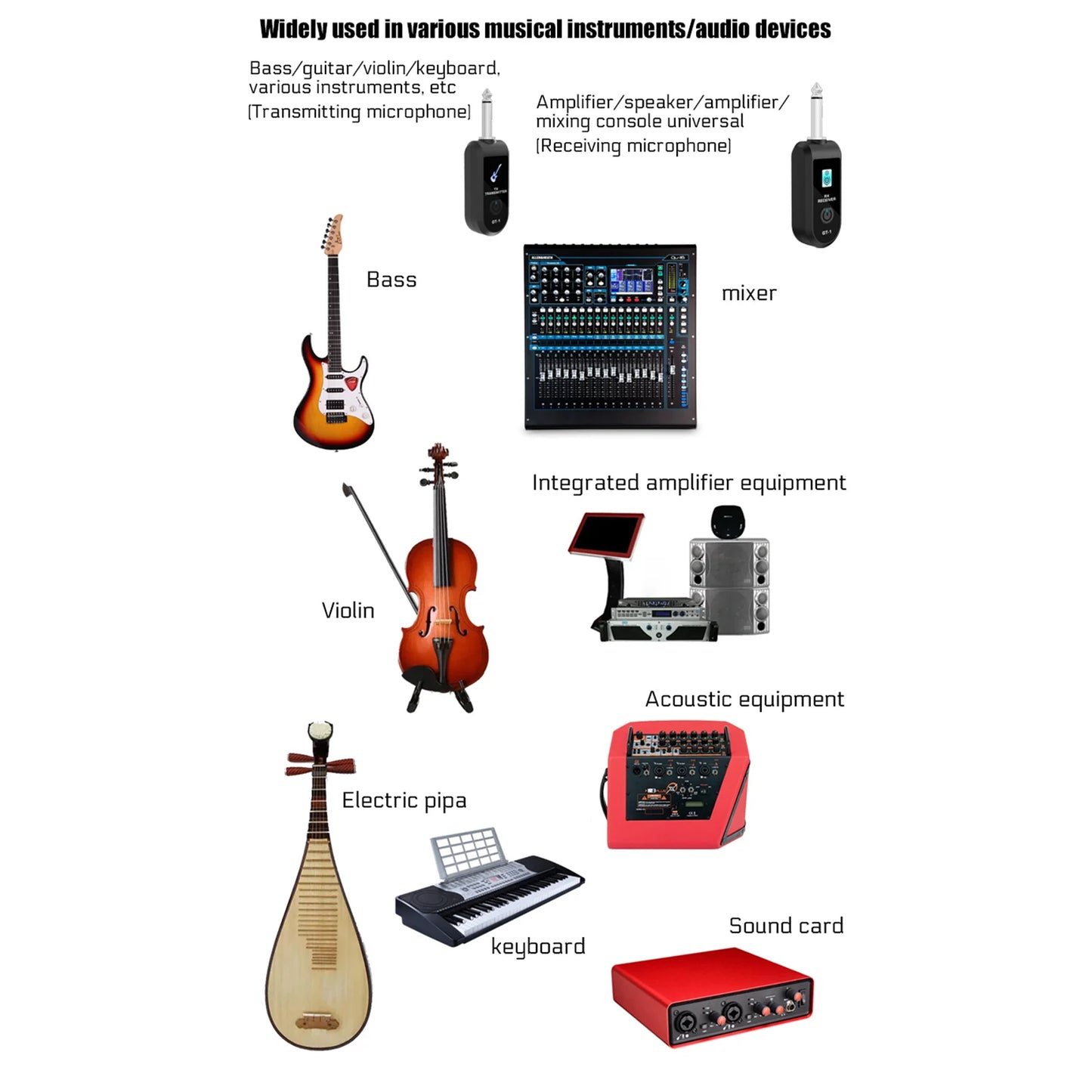 20CH 2.4G Wireless Instrument Audio Transmission System Anti-Interference 30-50M Range Hi-Fi 48K/16bit for Electric Instruments Peaceful Pleasures Health and Wellness