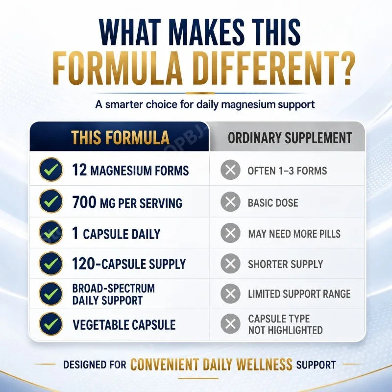 Magnesium 12-in-1 Complex | 12 Active Forms | 120 Capsules