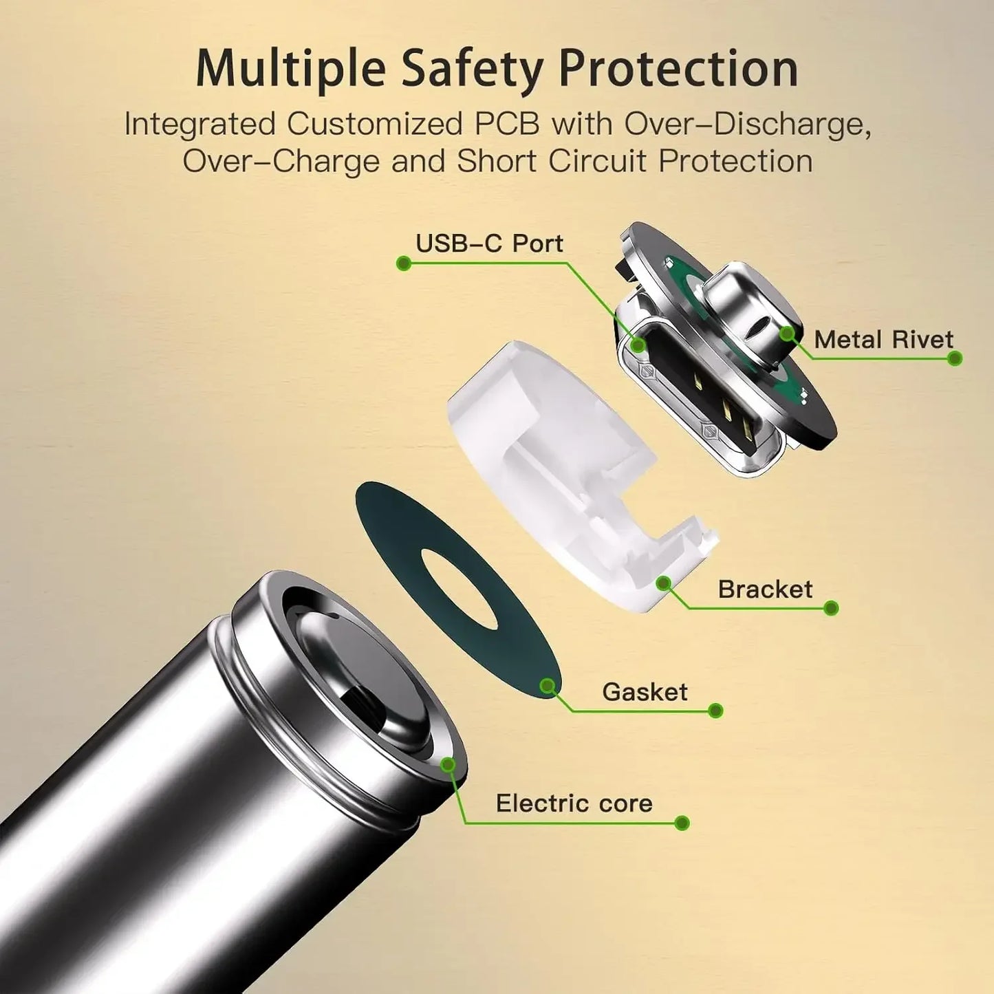 AAA Battery Rechargeable Li-Ion 1.5V 3600mAh 2000 Cycles USB-C Fast Charging Long-Lasting with free USB- C Cable Peaceful Pleasures Health and Wellness