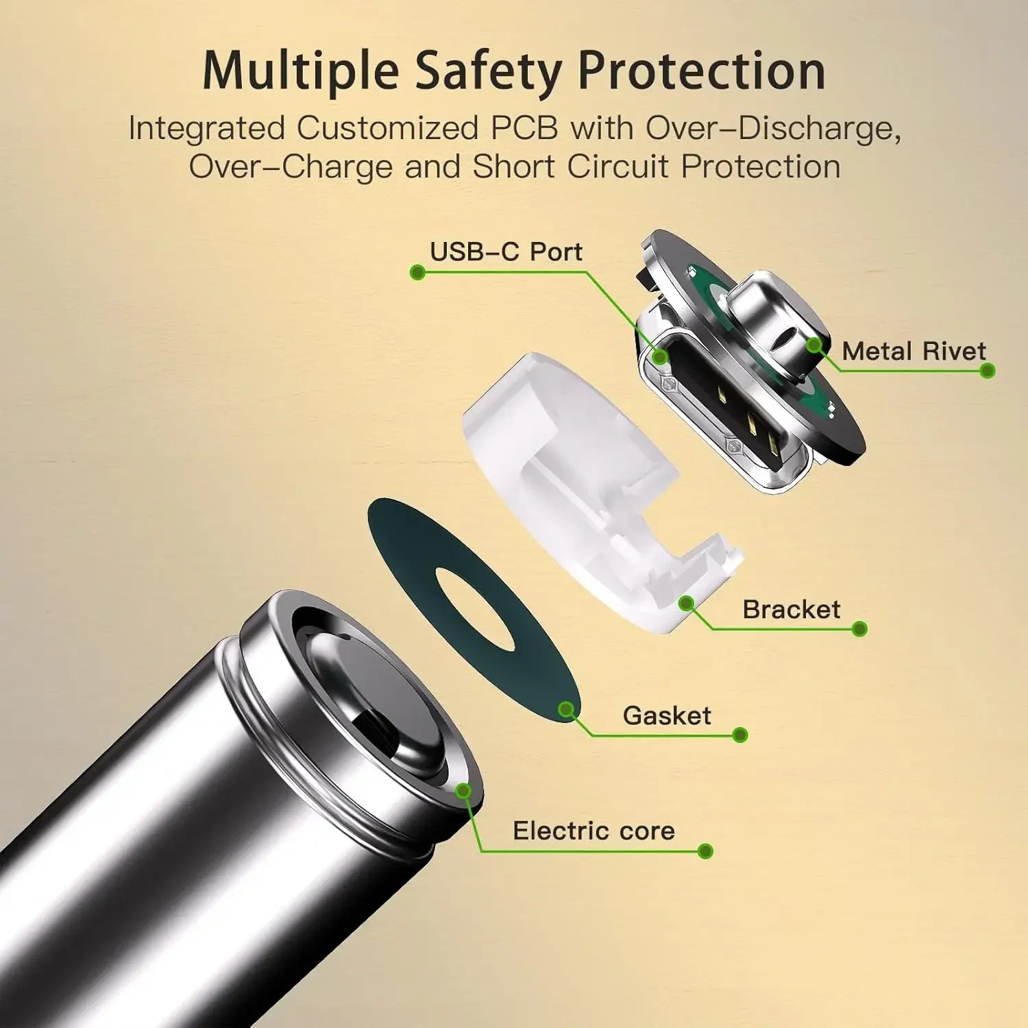 AAA Battery Rechargeable Li-Ion 1.5V 3600mAh 2000 Cycles USB-C Fast Charging Long-Lasting with free USB- C Cable Peaceful Pleasures Health and Wellness