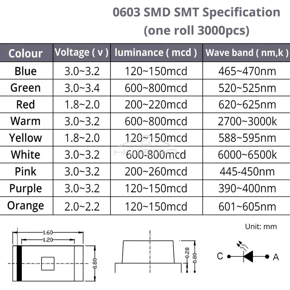 1000PCS 0603 SMD LED Assorted Kit – Super Bright DIY Chips