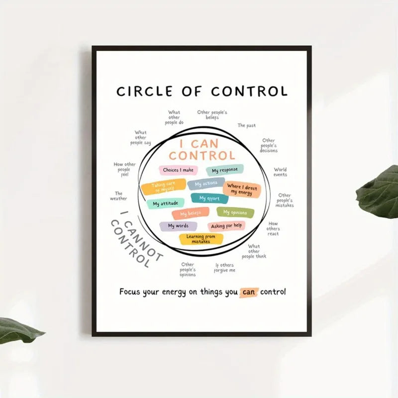 Circle of Control" Inspirational Canvas Poster Frameless Wall Art for Mental Health, Calm Corner Decor, for Bedroom, Living Room Peaceful Pleasures Health and Wellness