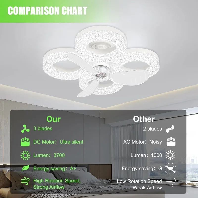 48W Smart LED Ceiling Fan Light | E27 Remote Dimmable Timer