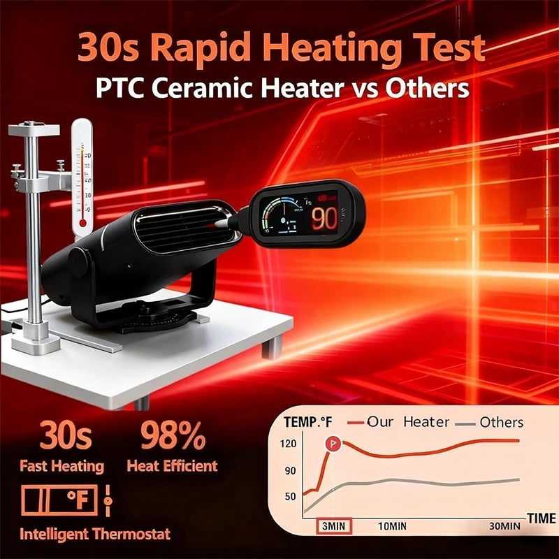 Car Mounted Heater 12V/24V Heating for Large Trucks Excavators Car Interior Electric Heater ABS Material 150W Power Electric Fan Peaceful Pleasures Health and Wellness