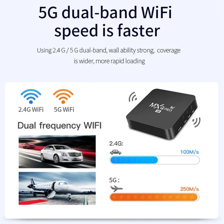 Android 14 TV Box 4K WiFi 6 BT 5.4 – 8GB RAM 128GB Storage
