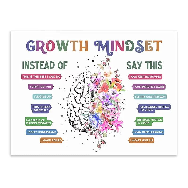 Growth Mindset Mental Health Canvas Poster | Psychology Wall Art Canvas Wall Poster Peaceful Pleasures Health and Wellness ZLH2931 100x150cm No Frame