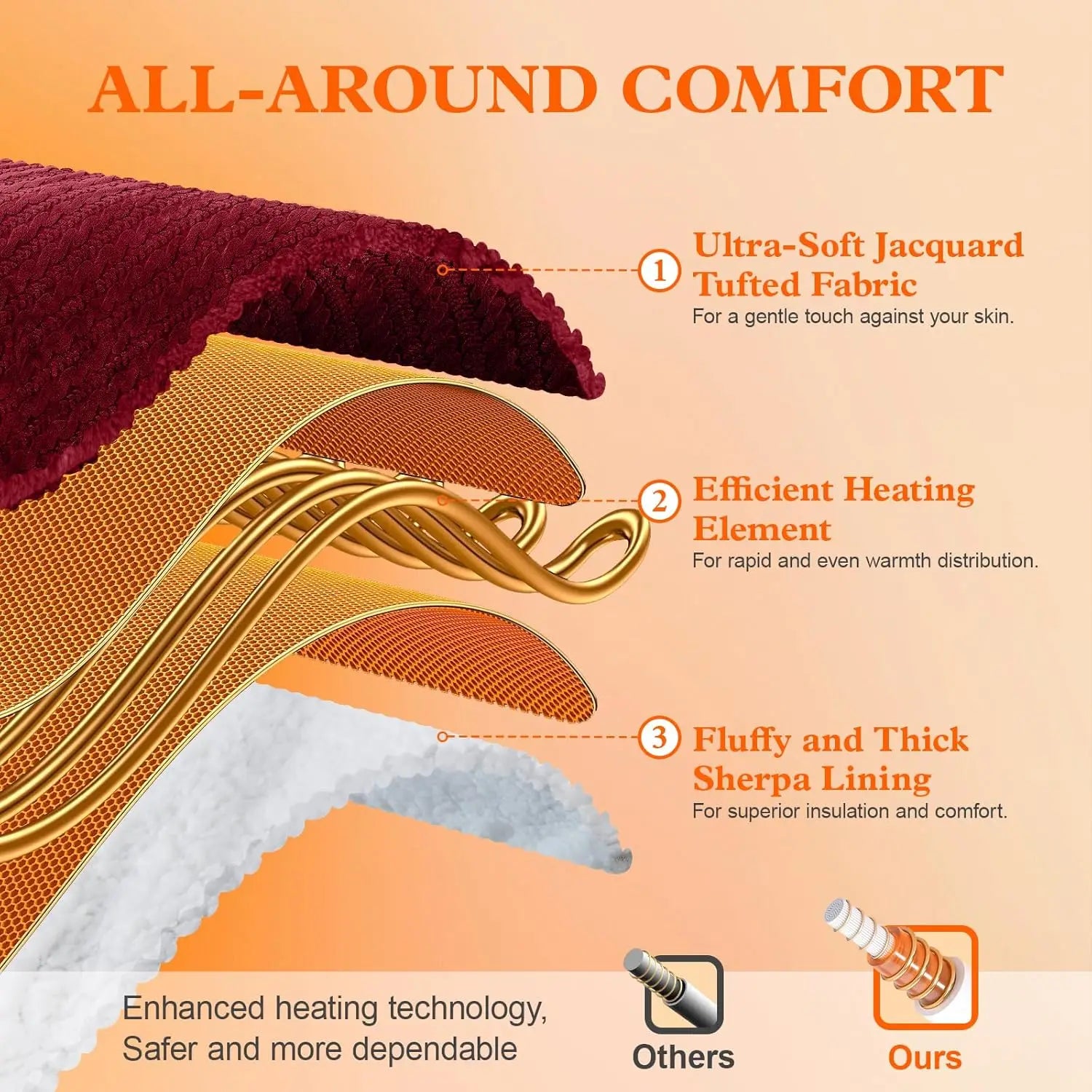 Twin Electric Heated Blanket 62x84" – 6 Heat Levels, Auto Shut-Off Heated Blanket Peaceful Pleasures Health and Wellness