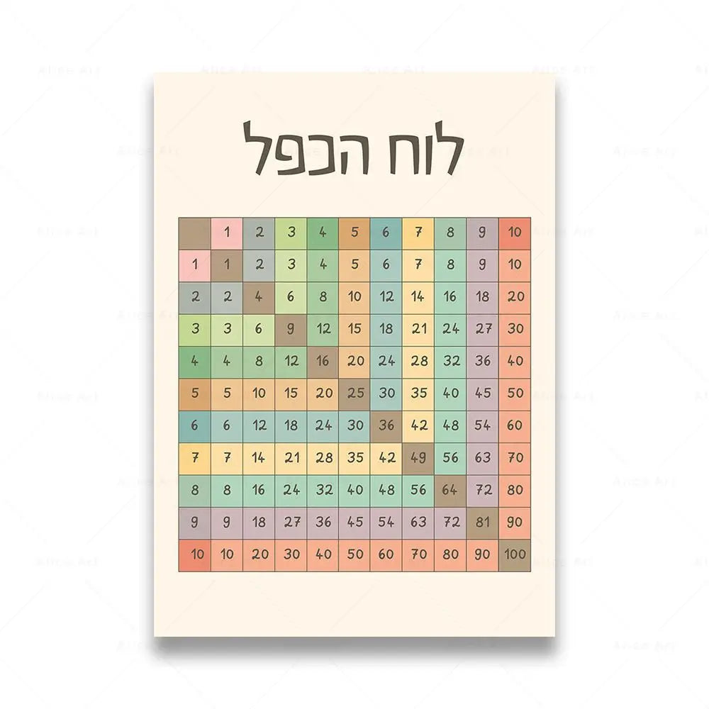 Hebrew Letters Alphabet Jewish Number Day Time Wall Art Canvas Painting Boho Posters And Prints Wall Pictures Kids Room Decor Peaceful Pleasures Health and Wellness 10 20x30cm