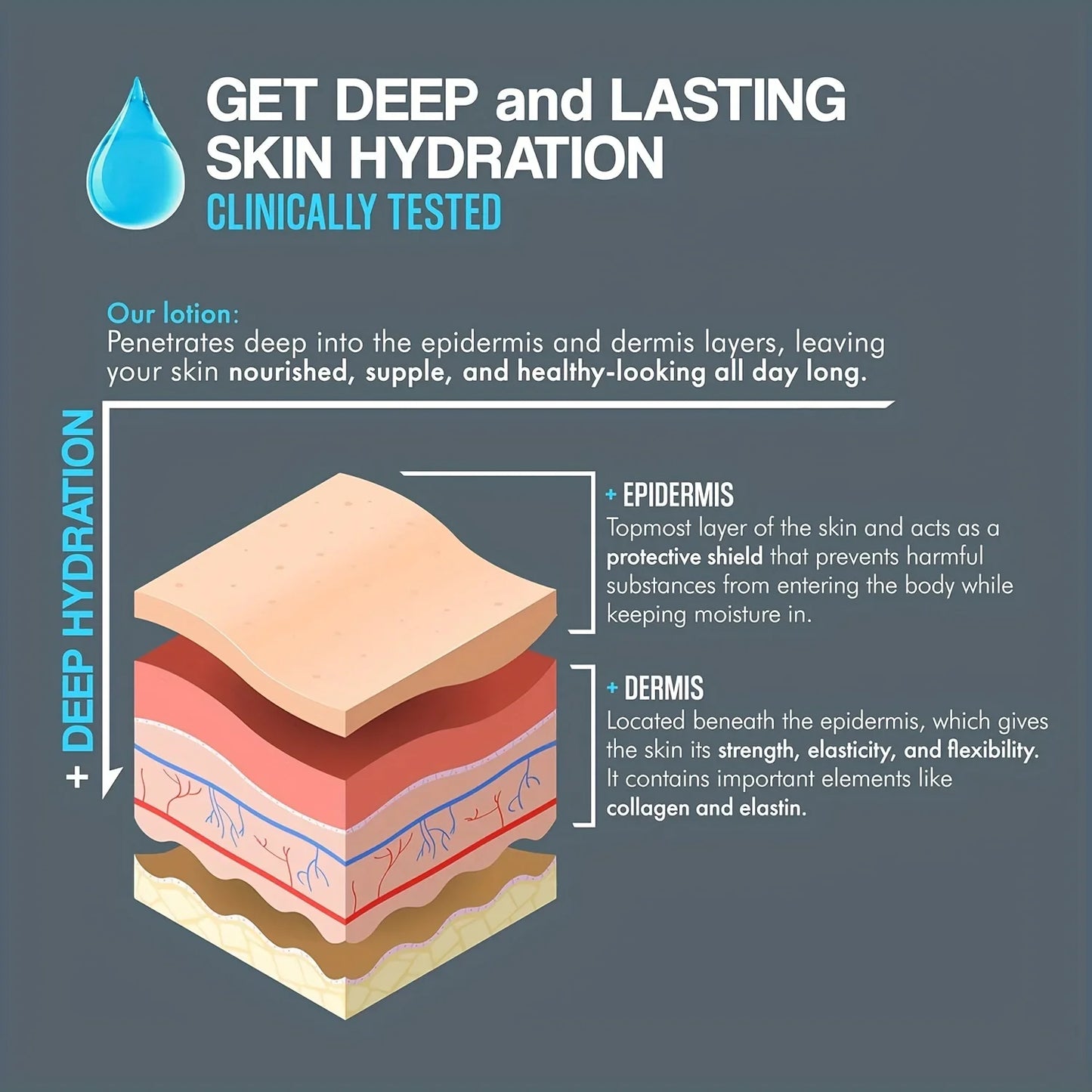 Men's Face Moisturizer – Hyaluronic Acid, Collagen & Vitamin E